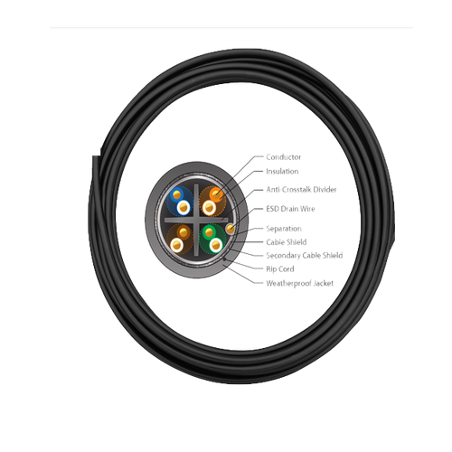 Cable Uso Rudo para Exteriores Nivel 1 CAT 5E Carrier Class Shielded por Metro