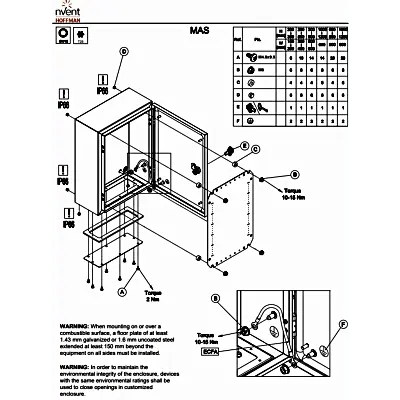 Gabinete de Pared Exterior / IP66 NEMA 4/12/13 / IK10 / Acero 1.5 mm / 250 x 200 x 155 mm / Bisagras Ocultas 130° - Imagen 2