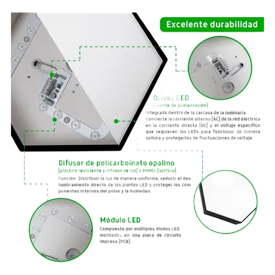 Lámpara LED Poligonal / 18 W / 1 800 lm / 6 500 K / 140° / Montaje Sobreponer o Suspendido / 85-265V~ 50/60 Hz - Imagen 2