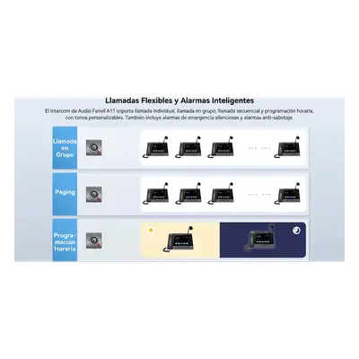 Intercom IP para Exterior / Cámara 4 Megapixel (1080p) / HDR e Iluminación IR / Altavoz 5W y Doble Micrófono con Reducción de Ruido / Panel Acero Inoxidable y Cuerpo Aluminio / IP66 e IK10 / PoE+ / 2 Líneas SIP - Imagen 12